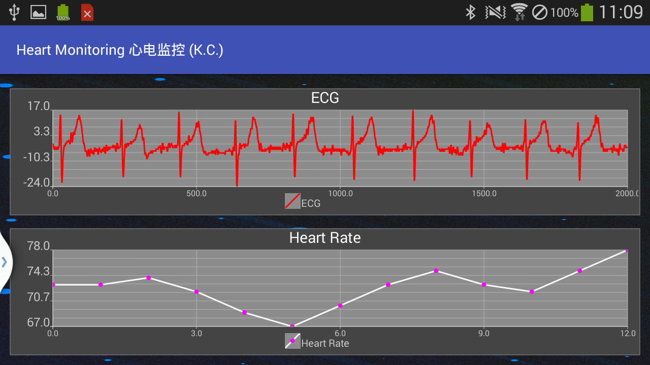 Plot signals at real time