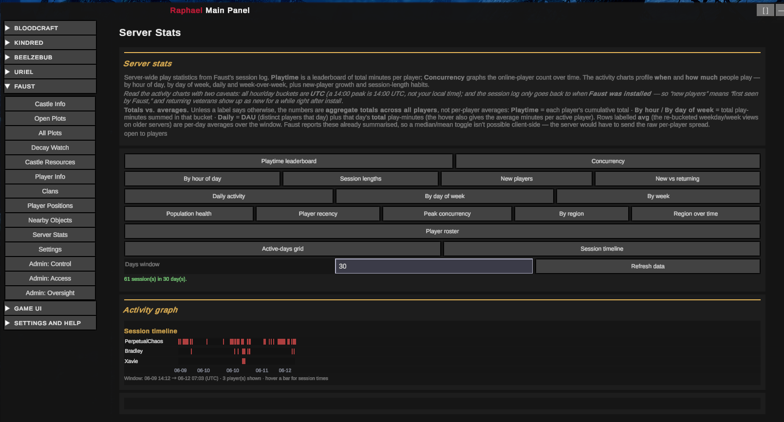 Session timelines