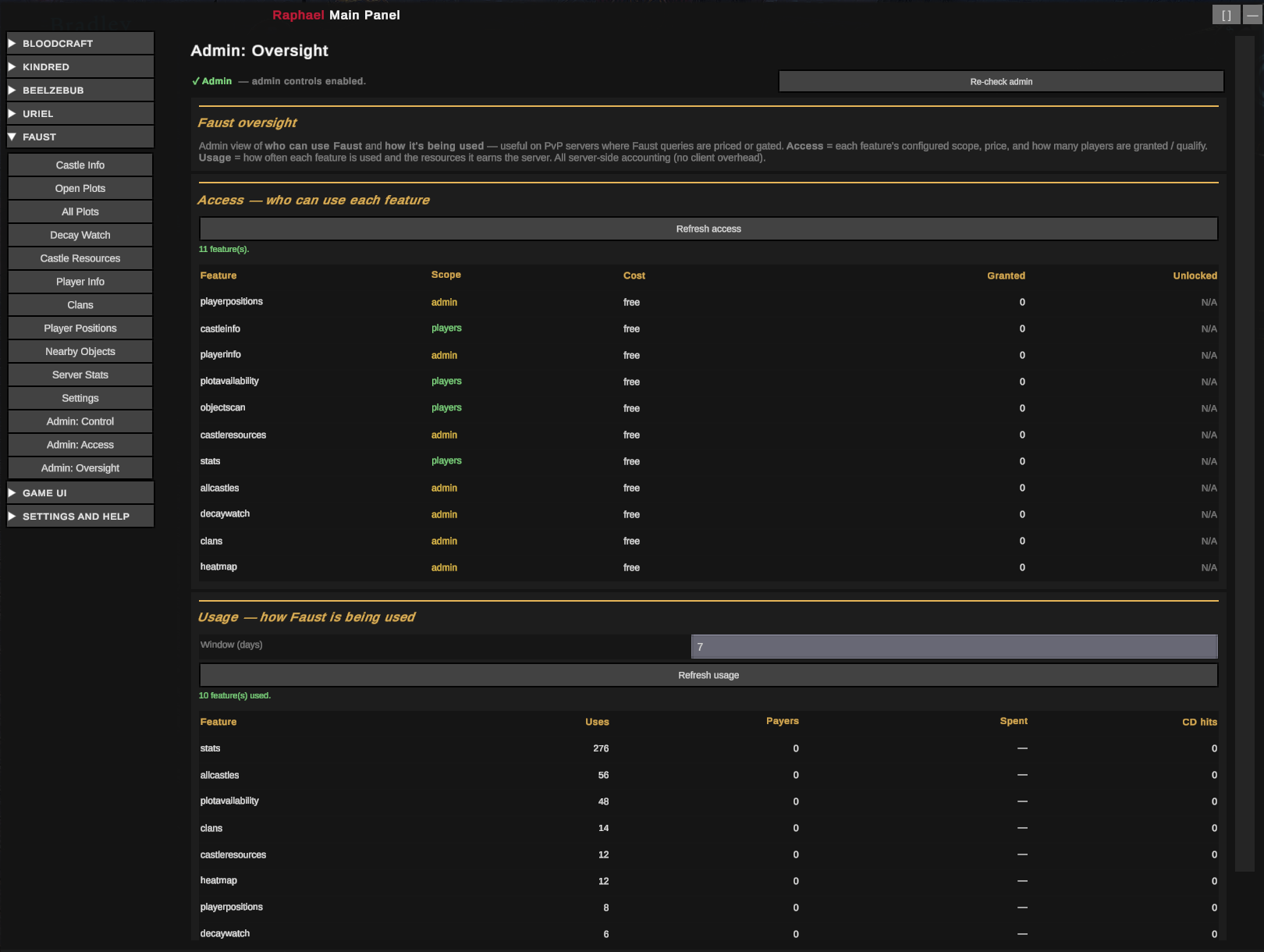 Admin usage data