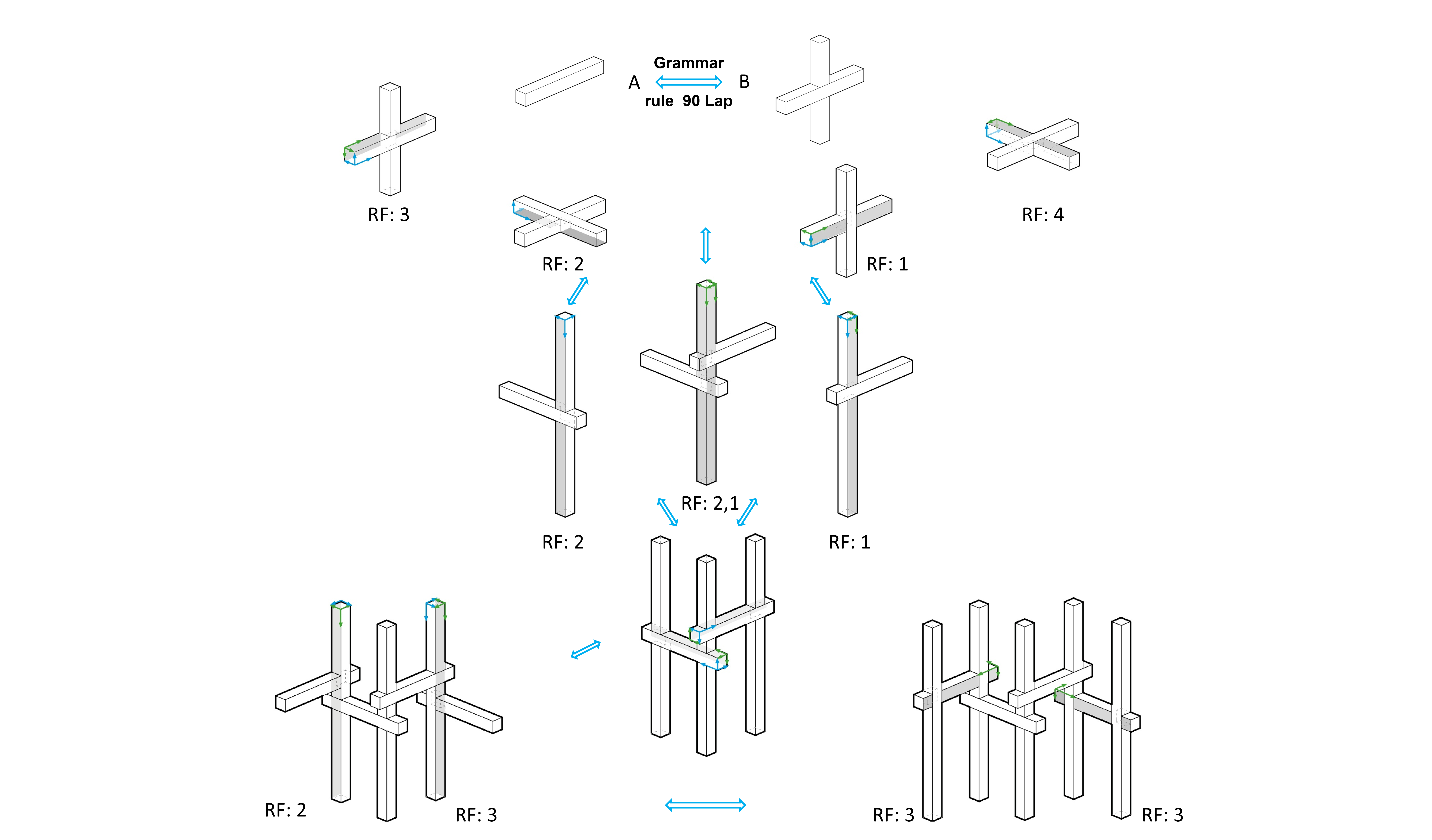 https://raw.githubusercontent.com/KEERTHANAUDAY/timber_grammar/master/docs/source/_static/Shape_Grammar_rule.png