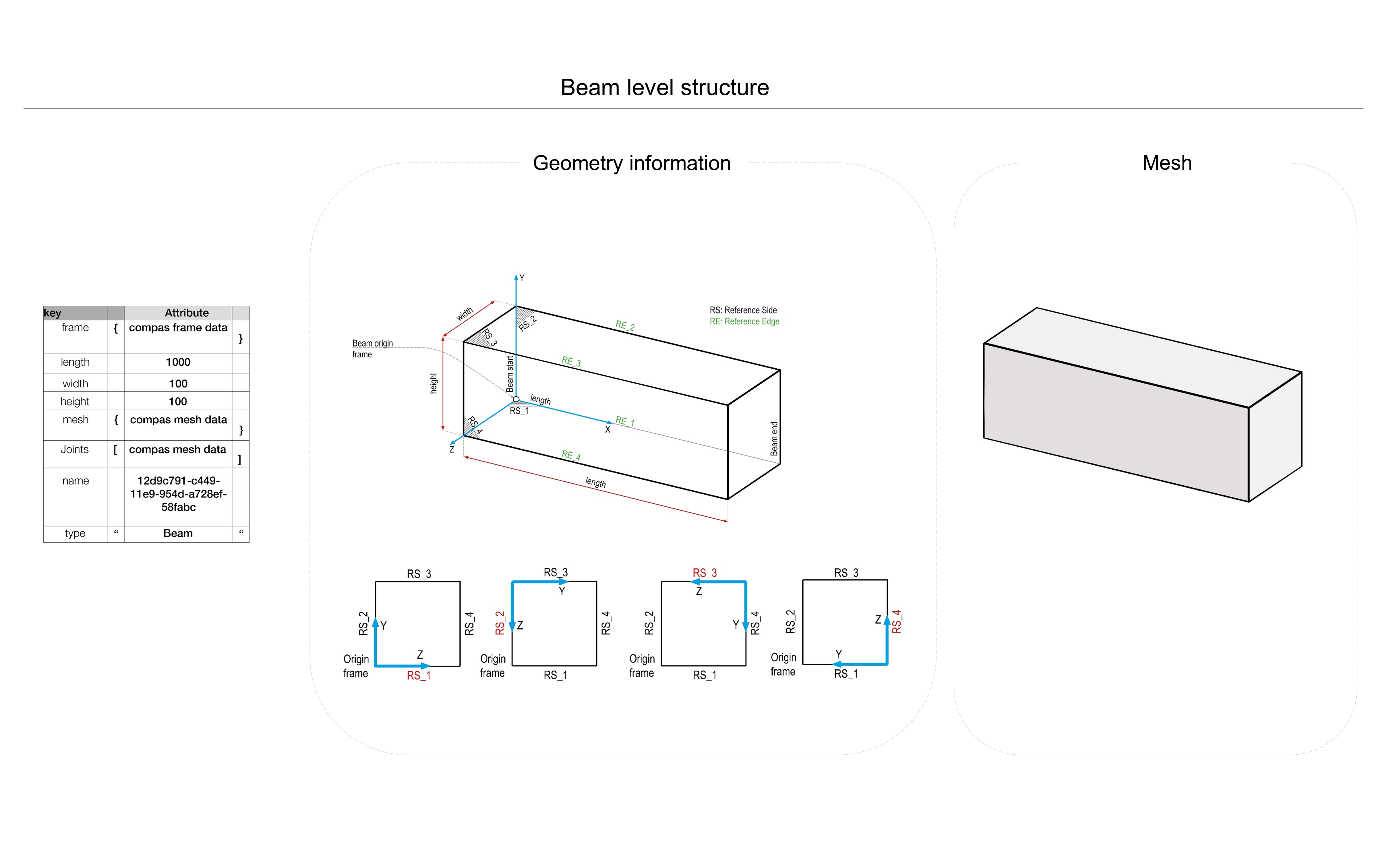 https://raw.githubusercontent.com/KEERTHANAUDAY/timber_grammar/master/docs/source/_static/level_2.png