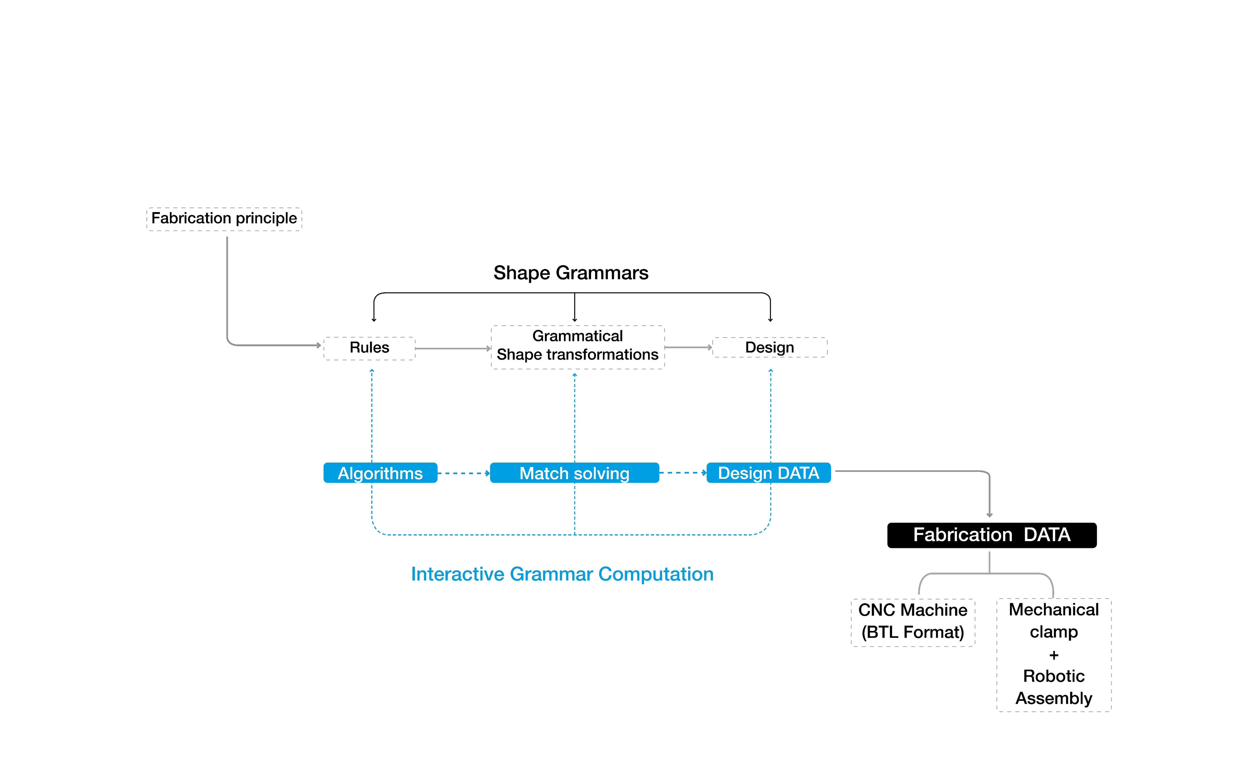 https://raw.githubusercontent.com/KEERTHANAUDAY/timber_grammar/master/docs/source/_static/tool_structure.png