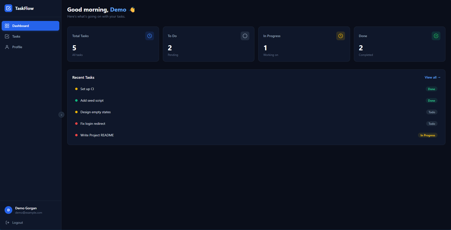 Dashboard showing task statistics and recent tasks