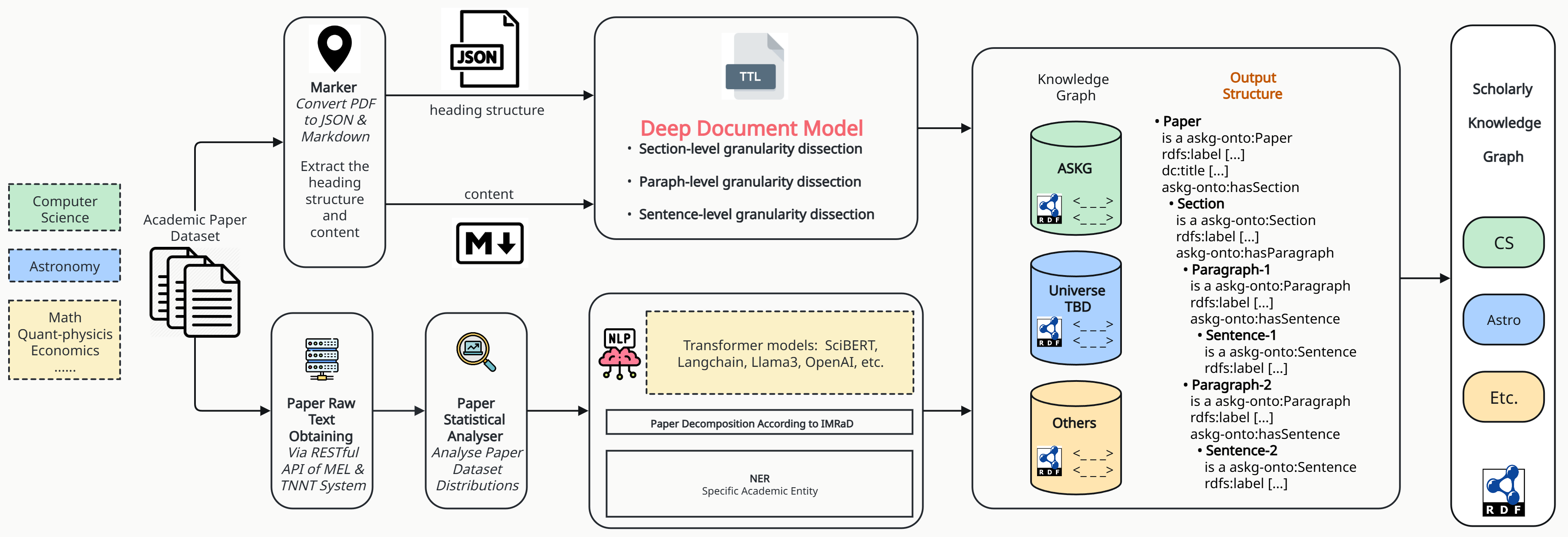 Integration_Pipeline