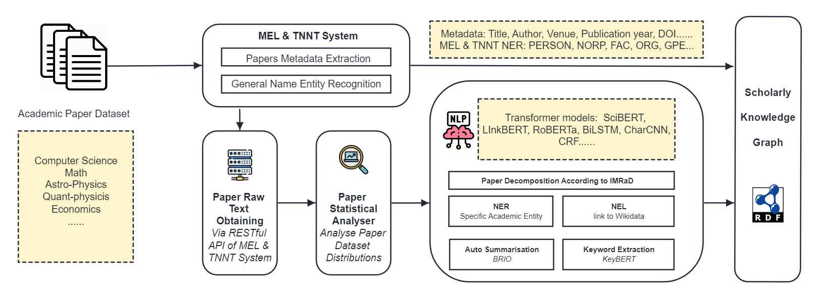 Pipeline_Small