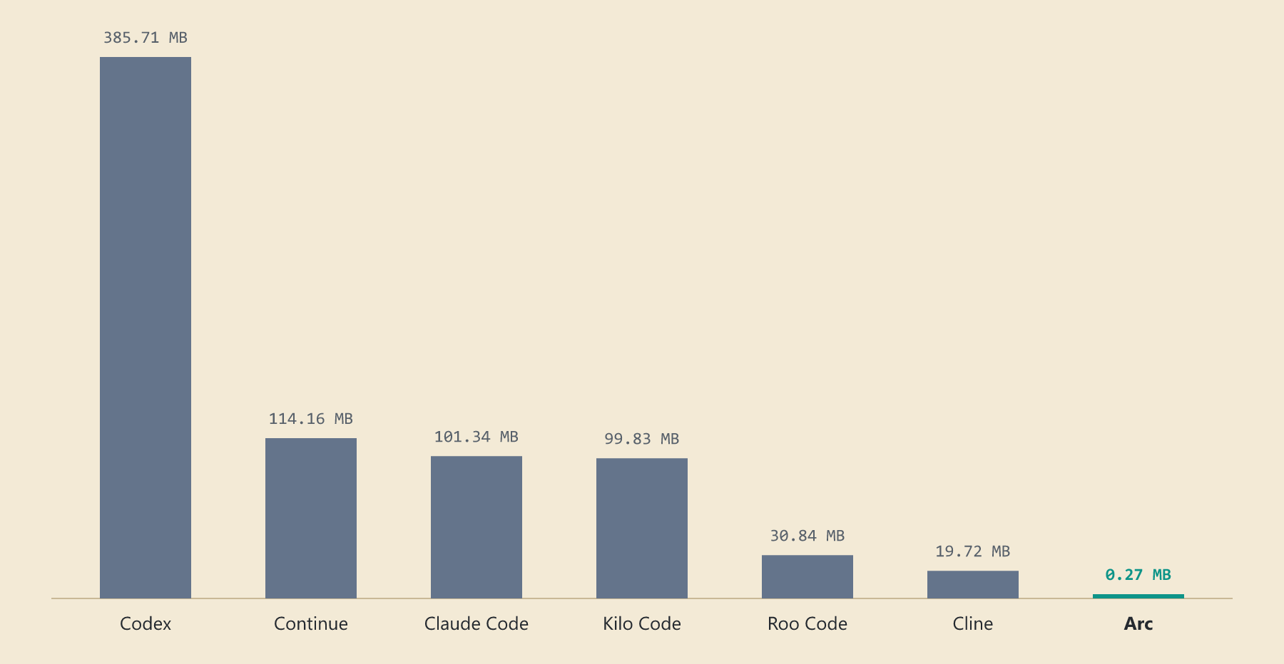 VSIX size comparison