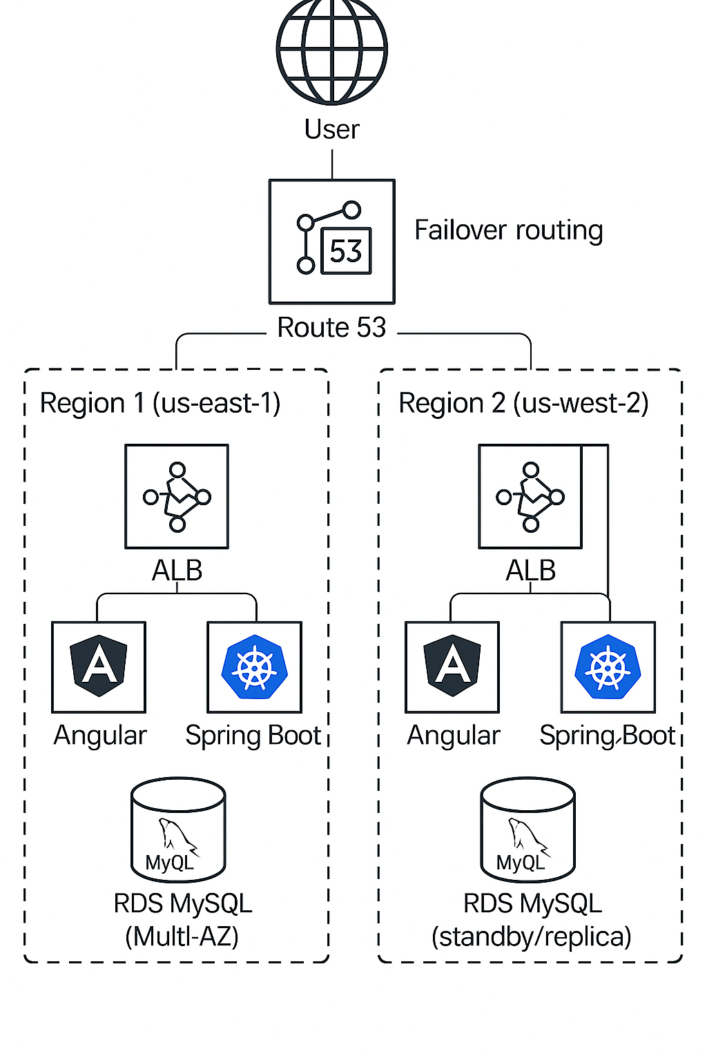 GitHub - aH0-STS/AWS_CAPSTONE_PROJECT · GitHub