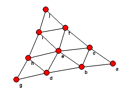 Triangulated triangle