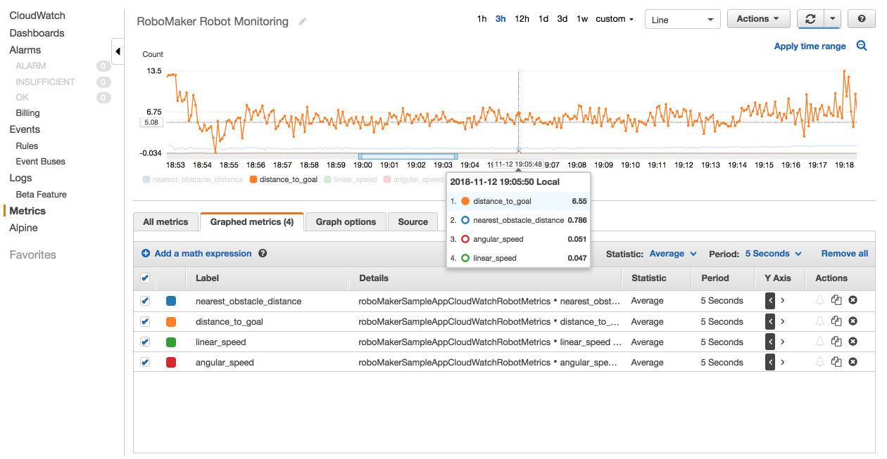 CloudWatchMetrics01.png