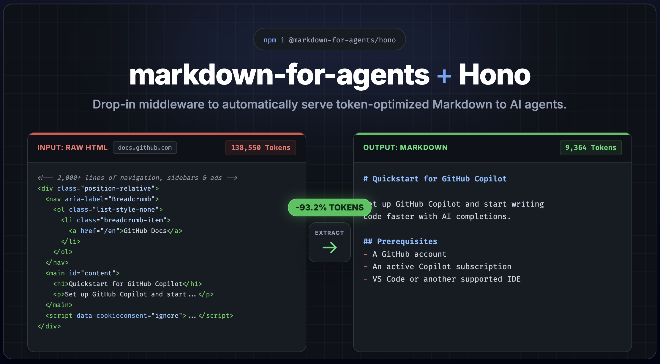 markdown-for-agents + Hono