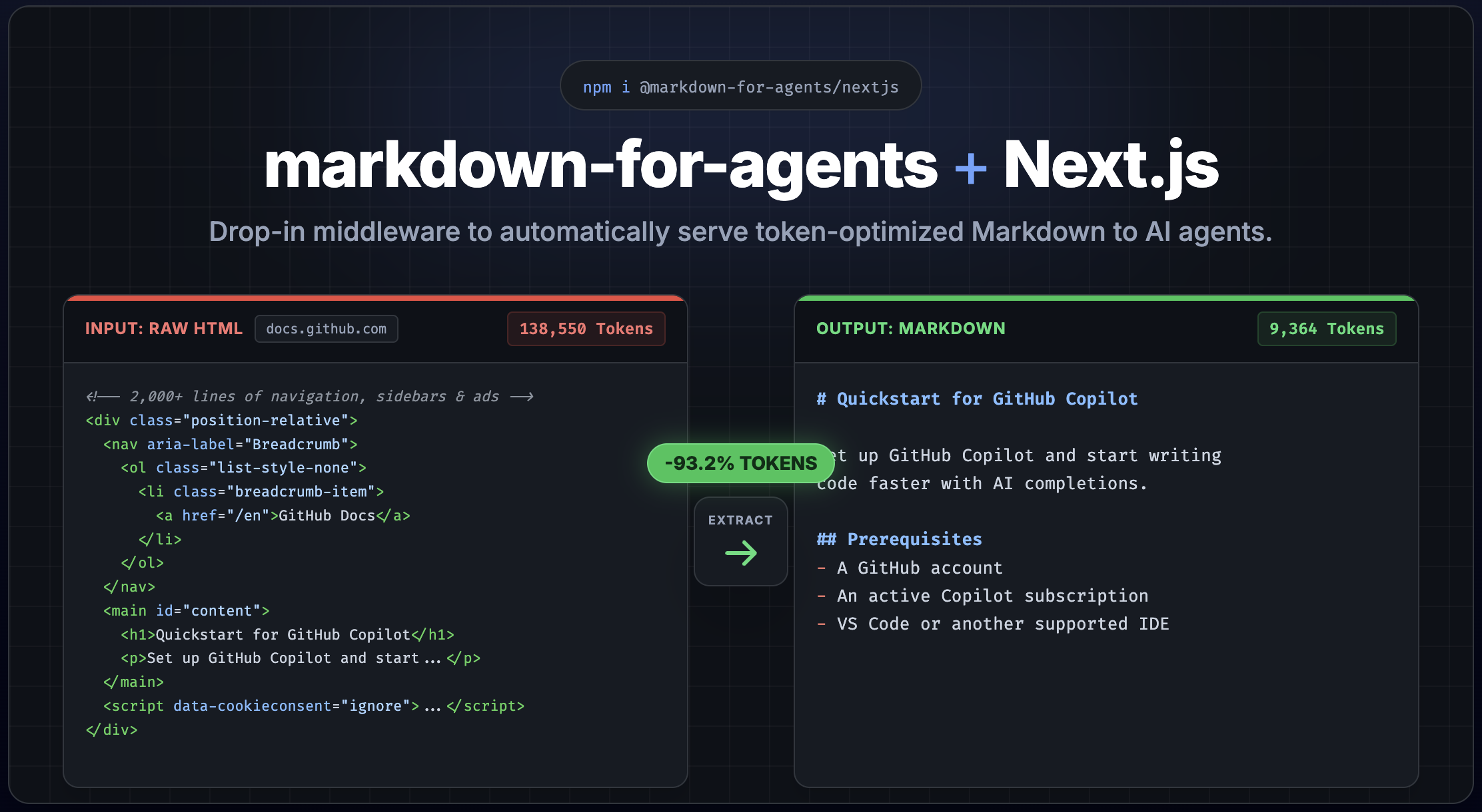markdown-for-agents + Next.js