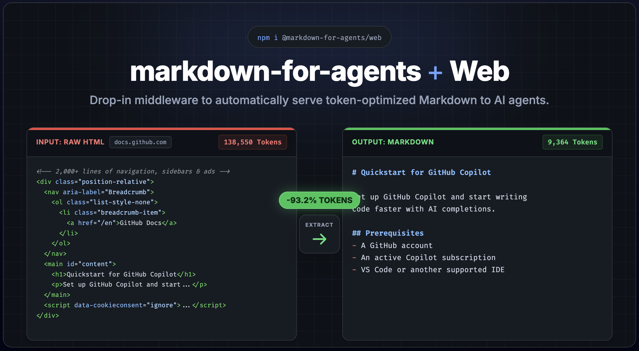 markdown-for-agents + Web Standard