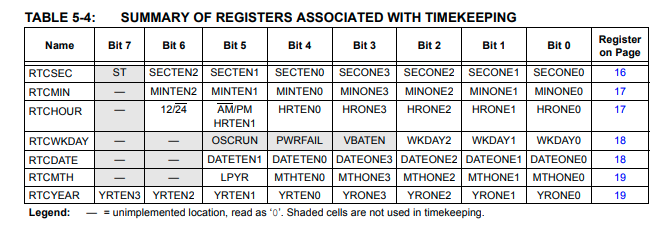 MCP7940_timekeeping_registers