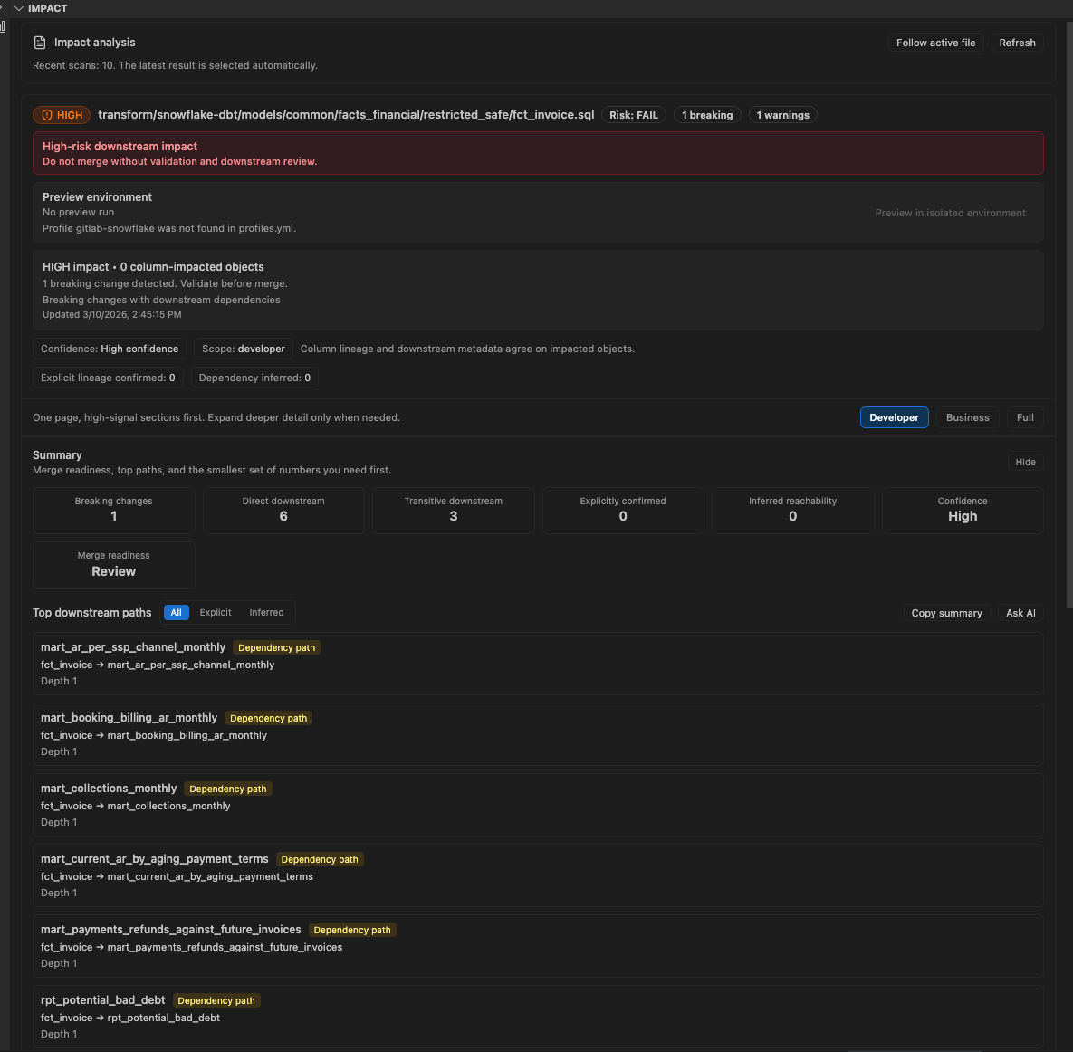 DuckCode in-depth impact dependencies part 1