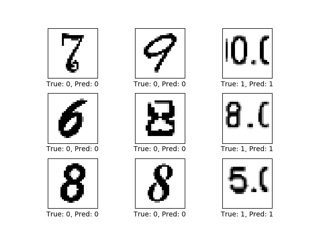 Decimal Classification Visual