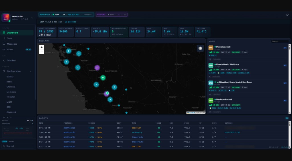 Local Dashboard
