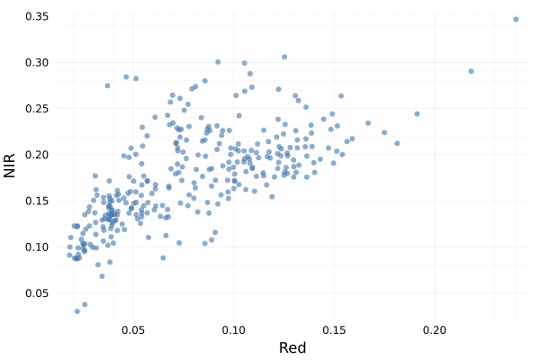 example_scatterplot