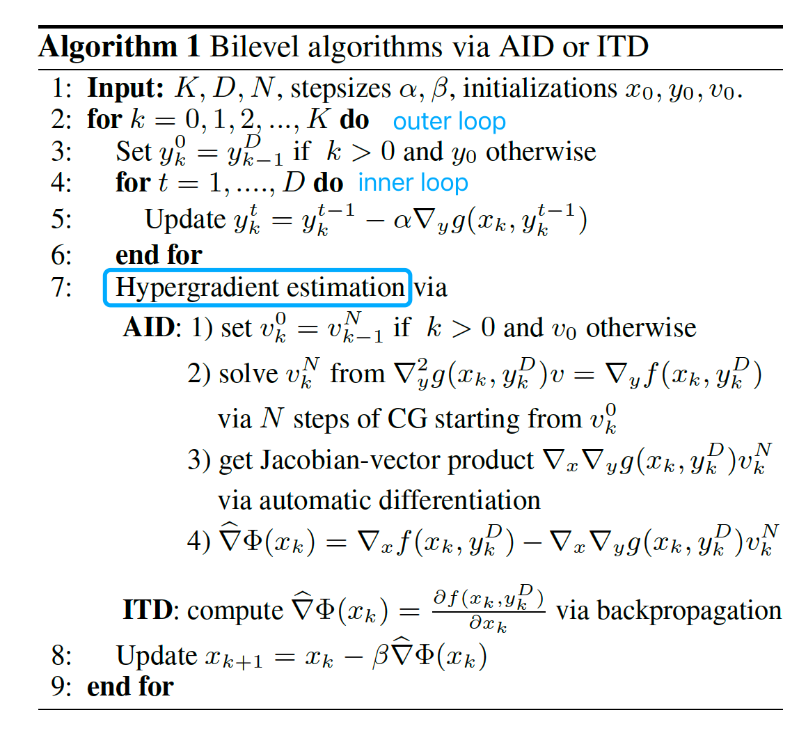 Bilevel algorithms via AID or ITD