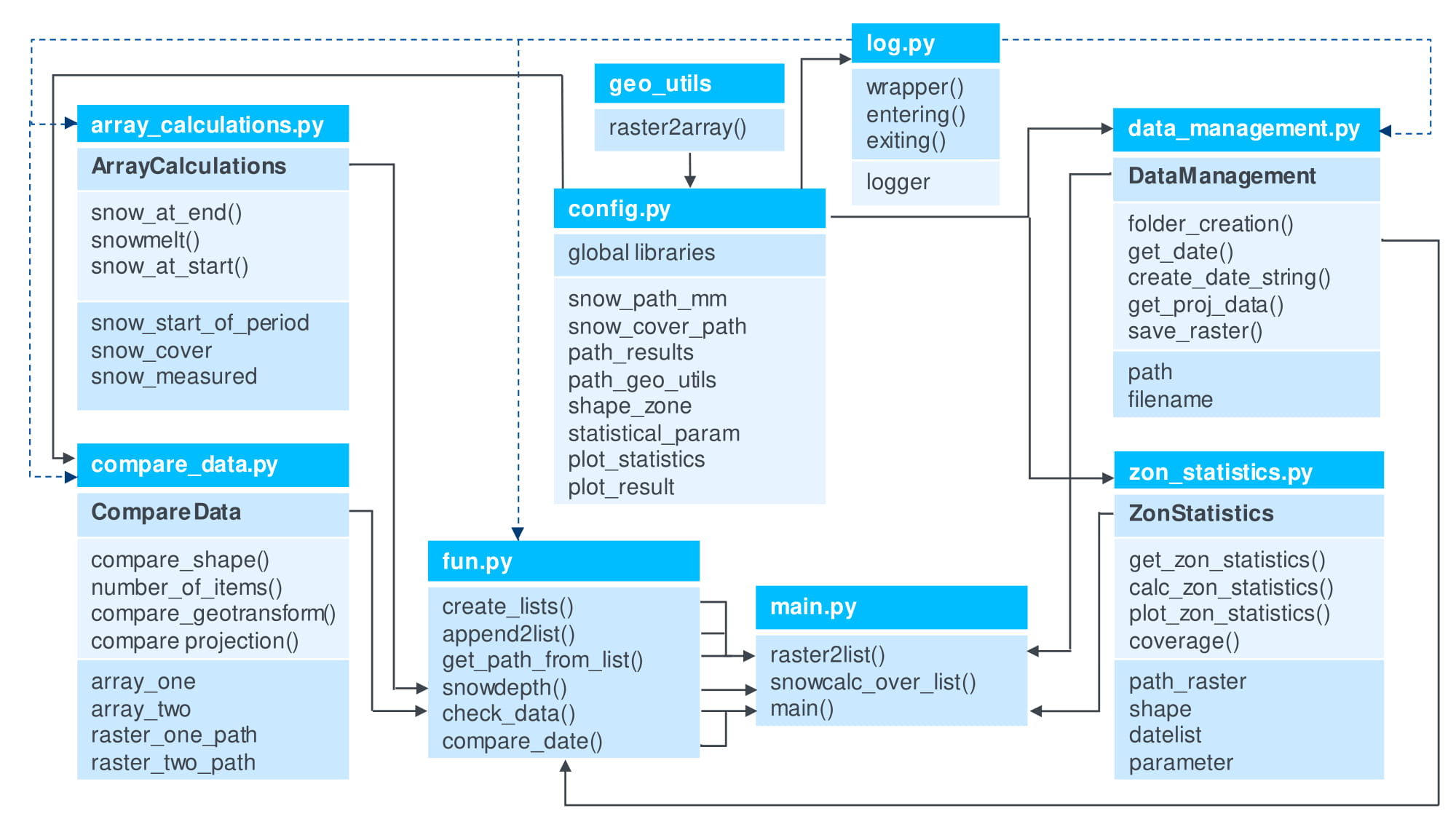 diagram