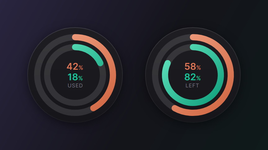 The same limits as an orb filling up with 42 percent used, and as an orb draining with 58 percent left