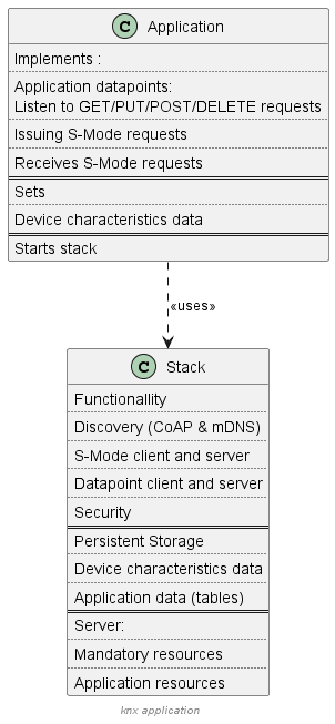 application vs stack