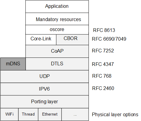 Stack features