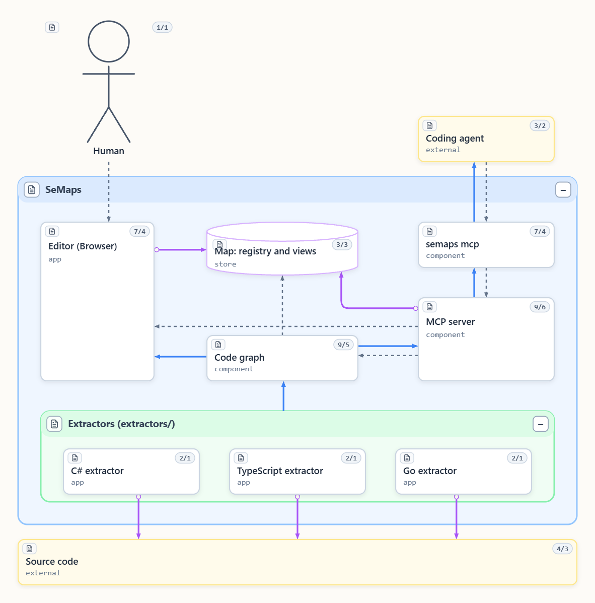 SeMaps at a glance