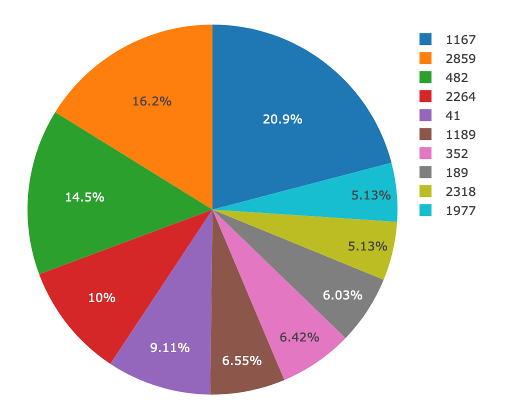 pie_chart.png