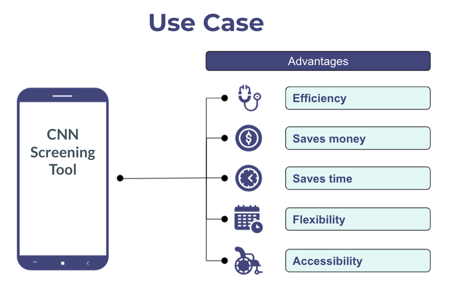 Use Case