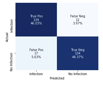 Confusion Matrix