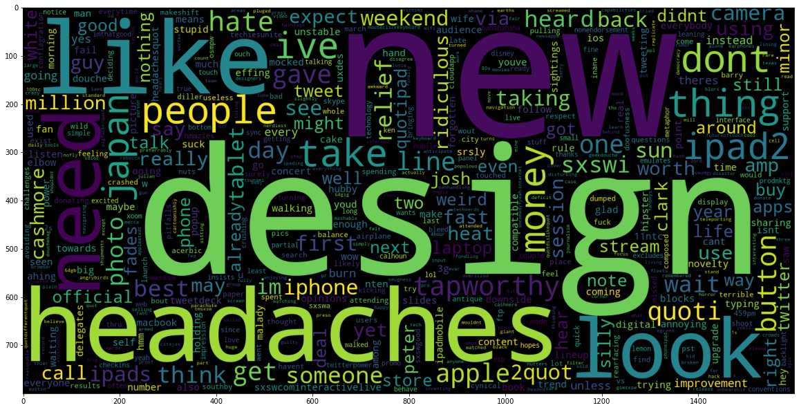 ipad_wordcloud