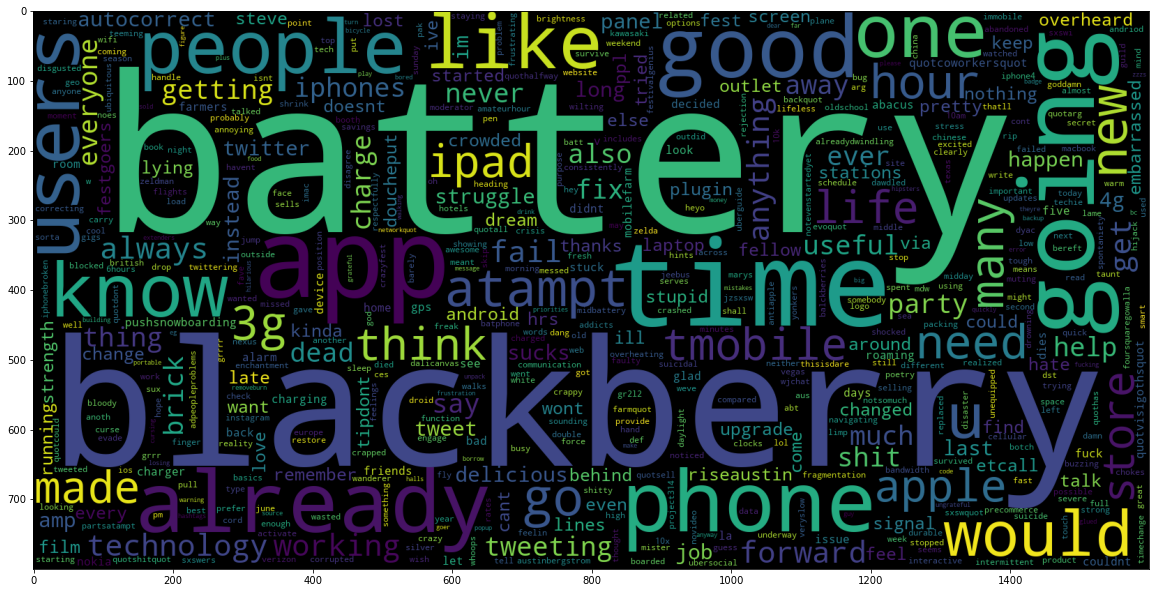 iphone_wordcloud