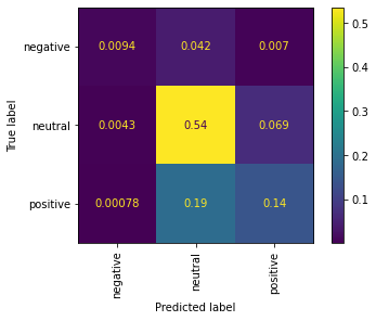 testing Predictions