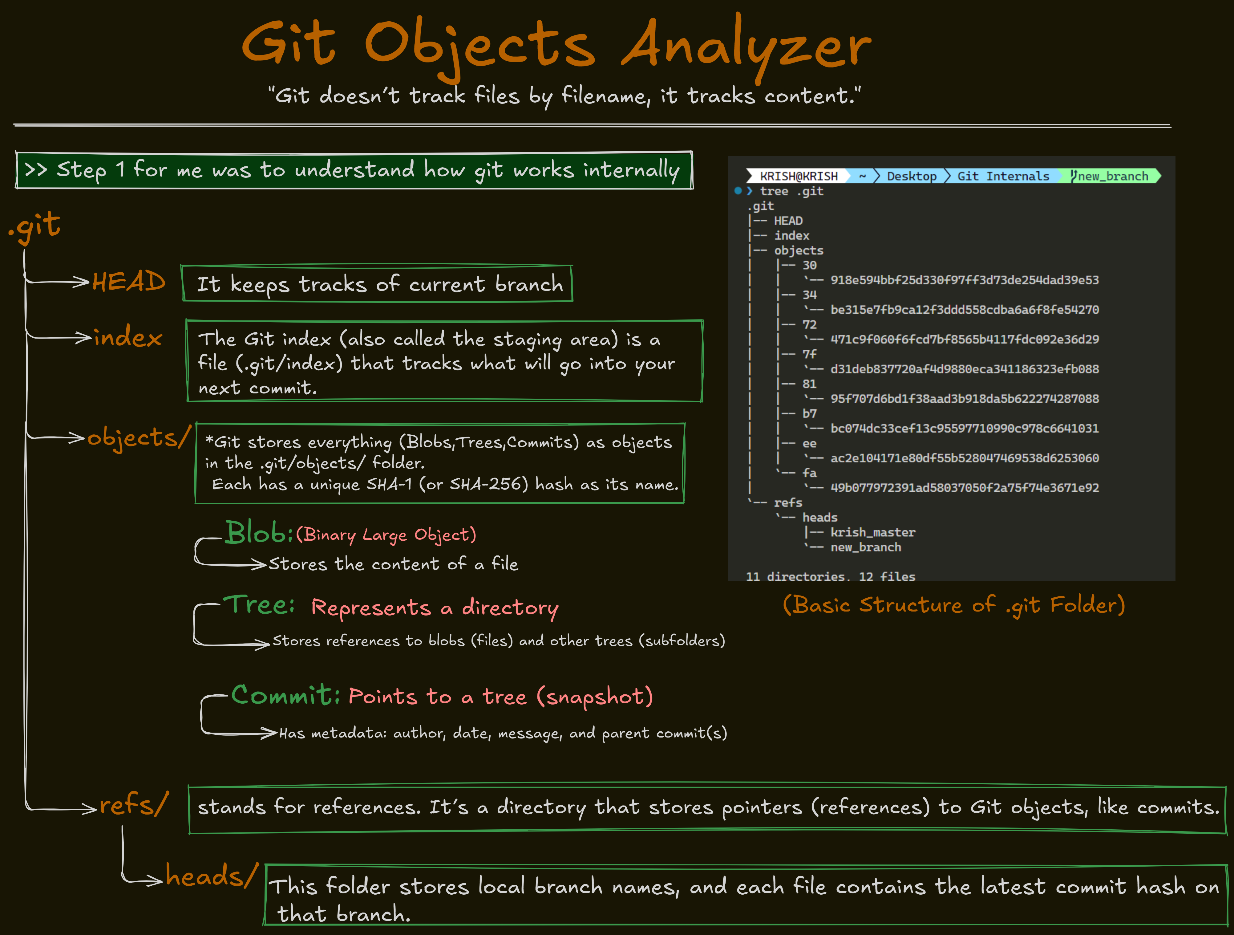 Git Internals