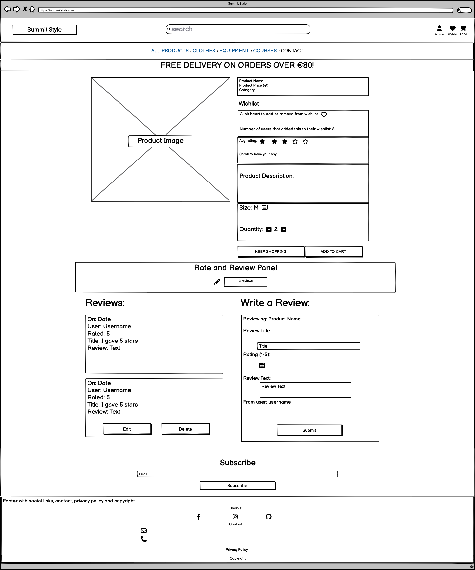 Product Detail Monitor