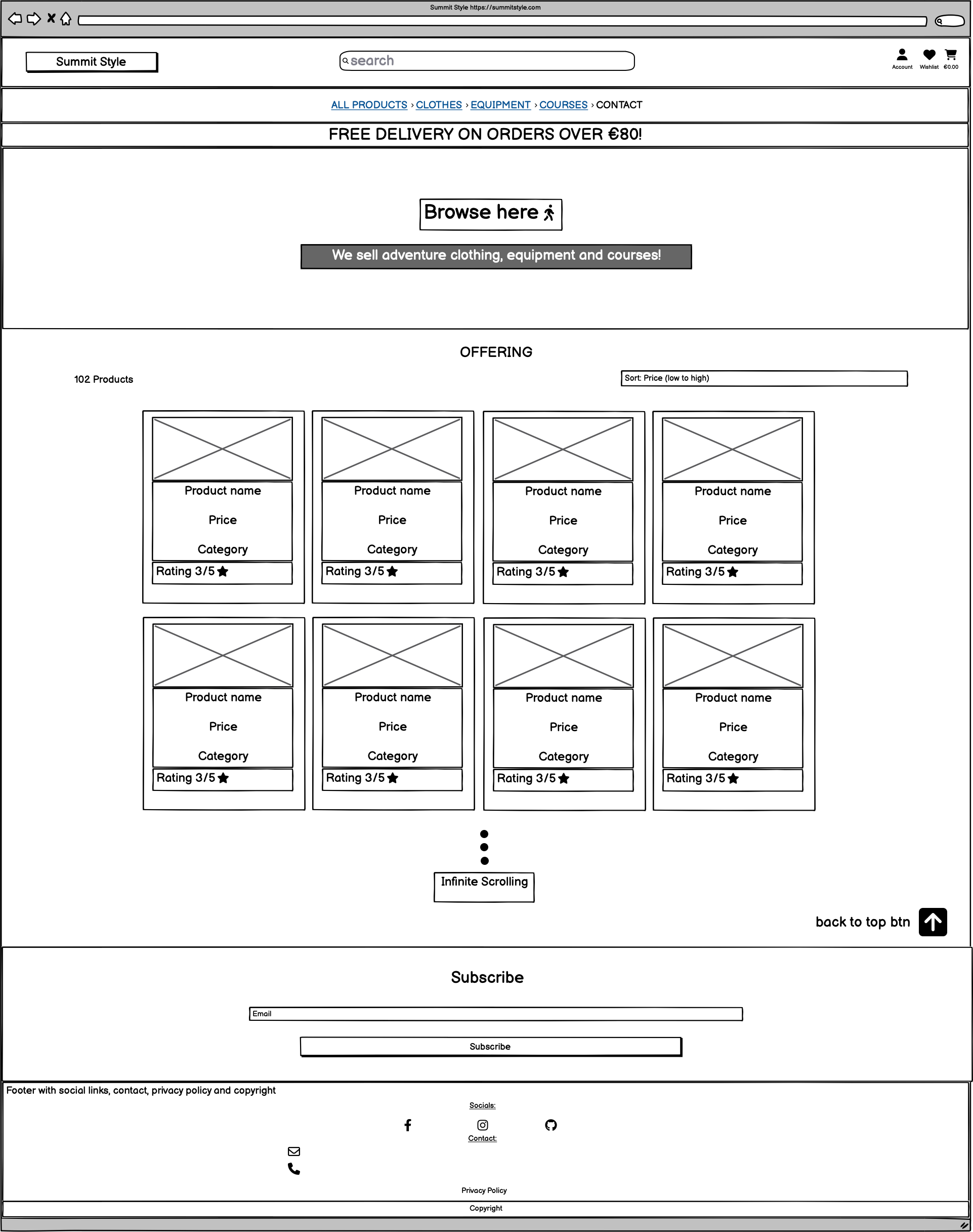 Products Monitor