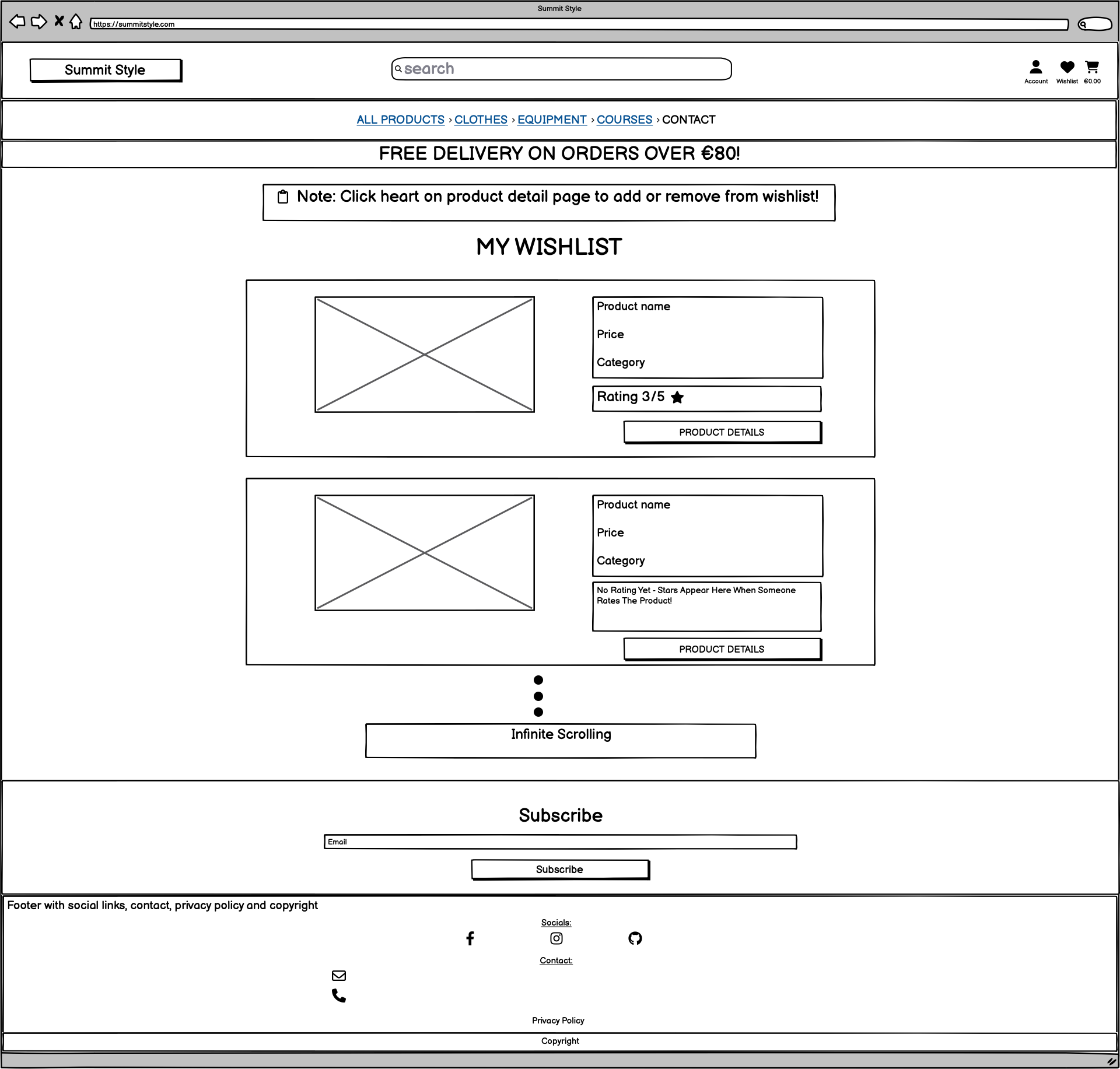 Wishlist Monitor