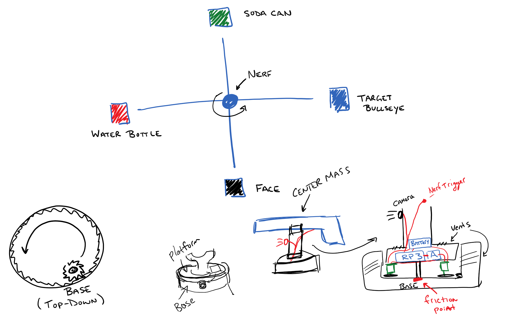 platformDiagram