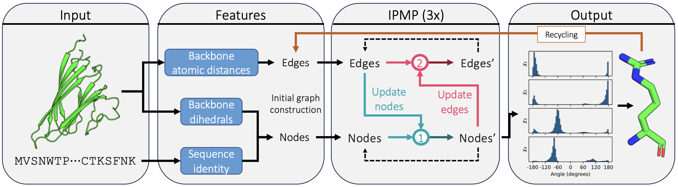 PIPPack Architecture