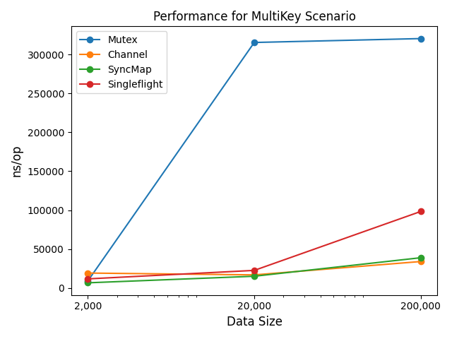 multi key diagram