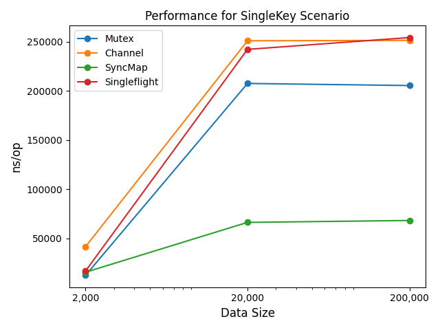  single key diagram