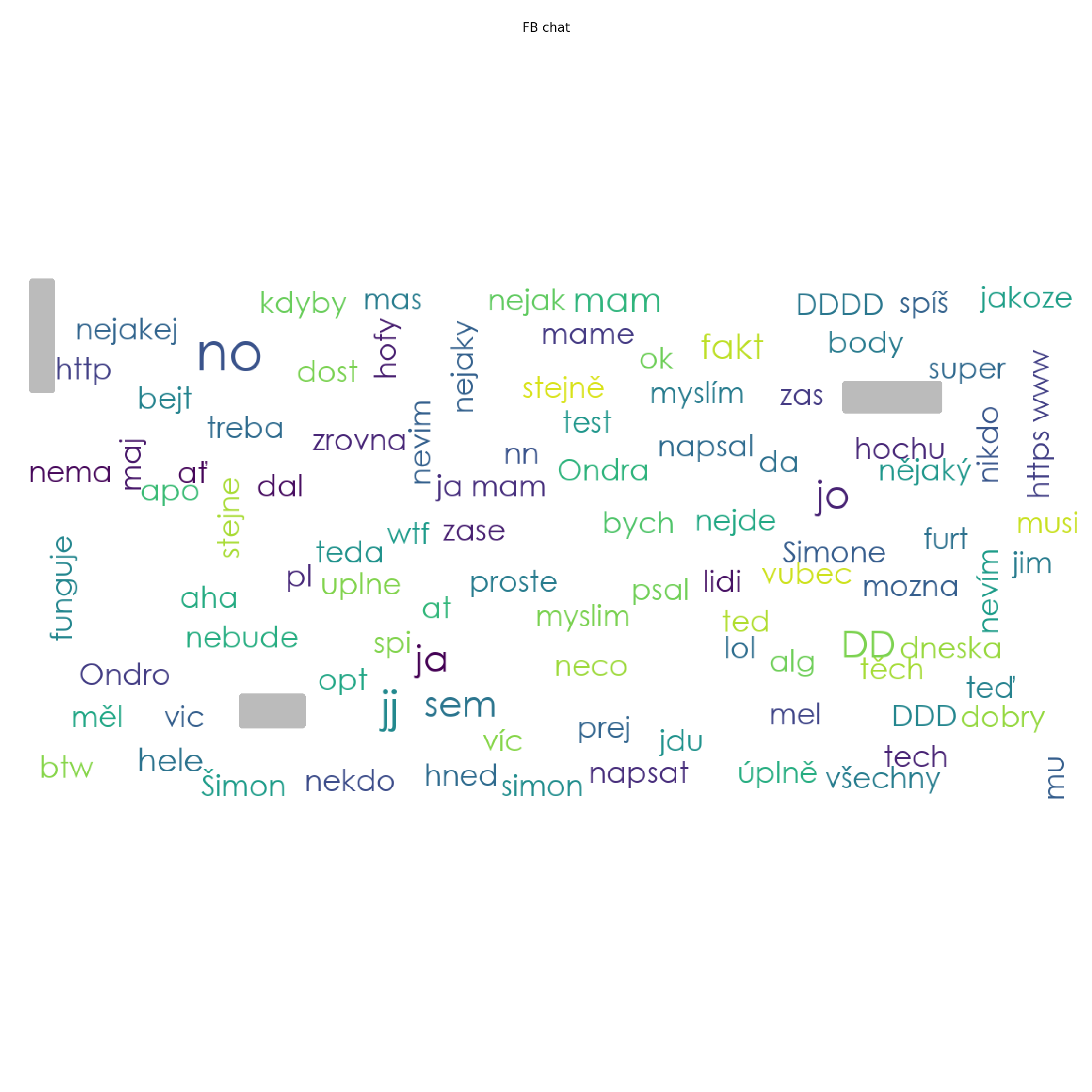 Wordcloud In Facebook GitHub - KSonny4/Vizualize-Facebook-messages: Vizualize frequent words ...