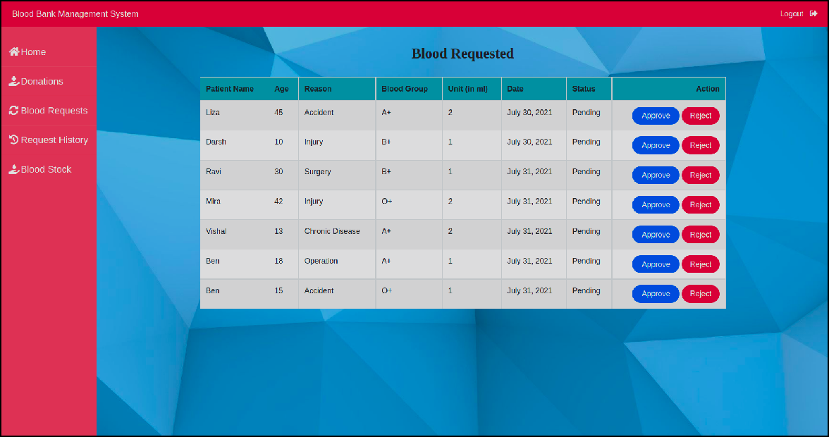 Admin Module 4