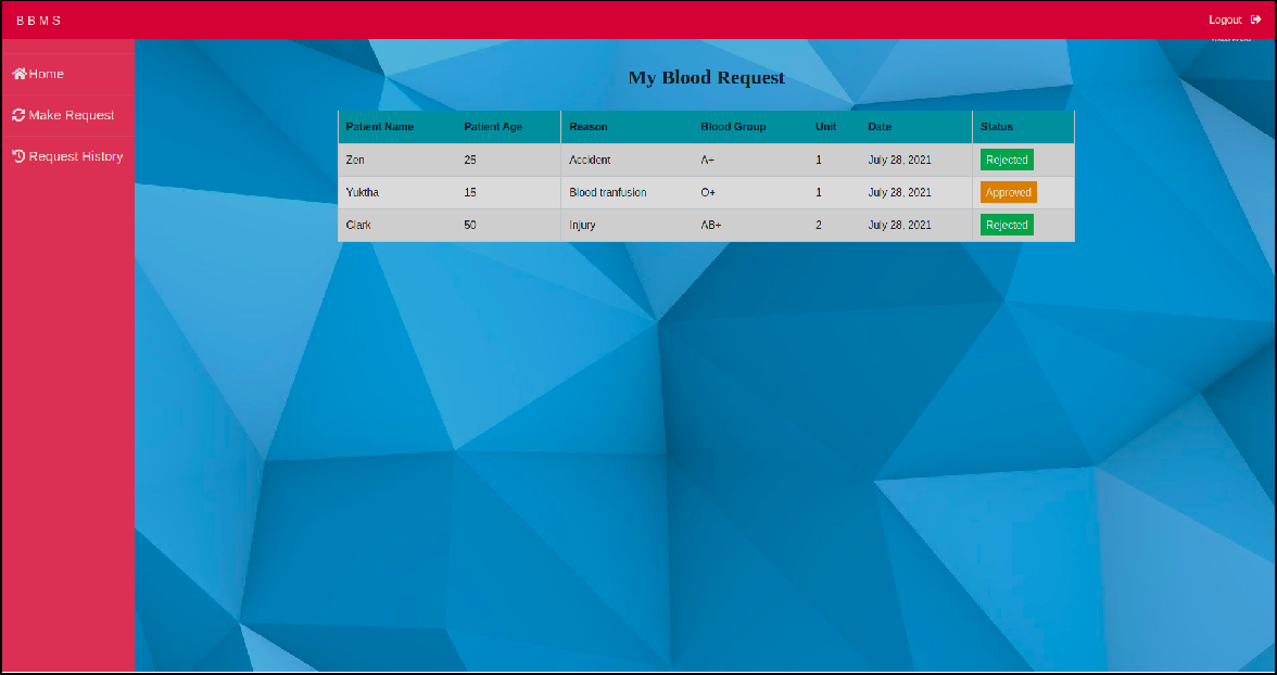 Patient Module 5