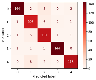 eval_cm_num