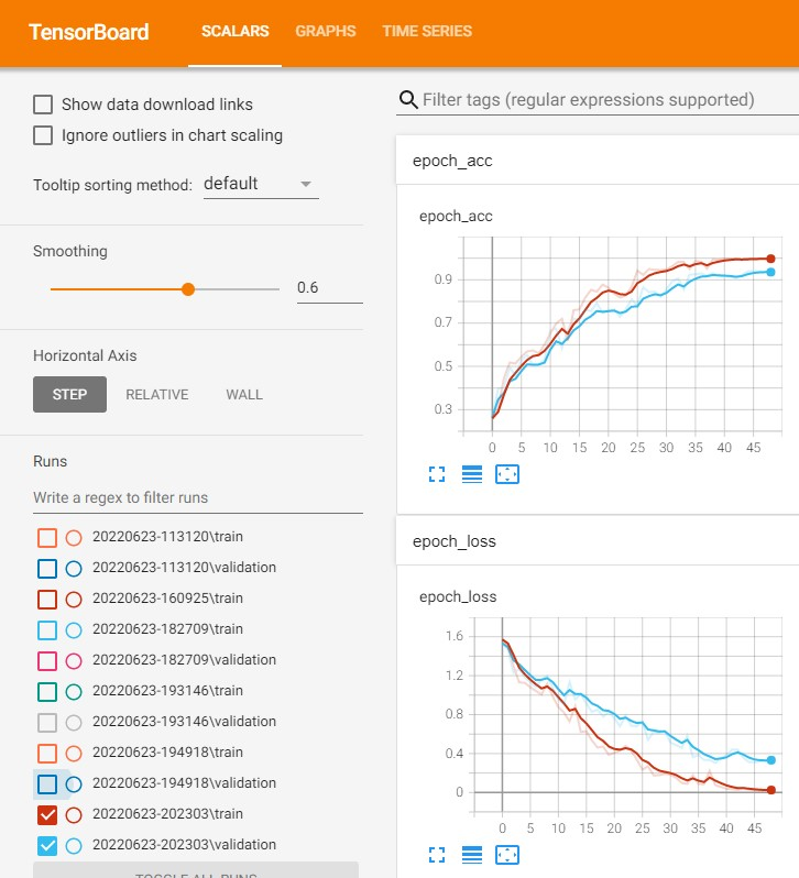 tensorboard