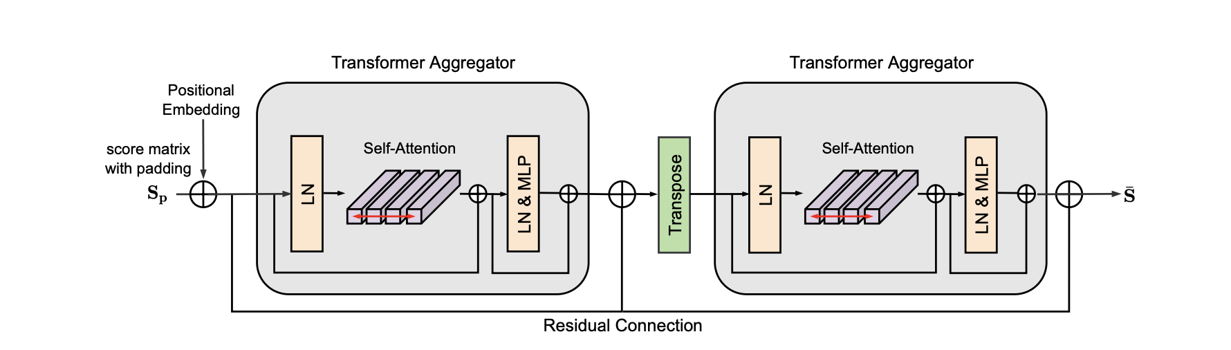 aggregator