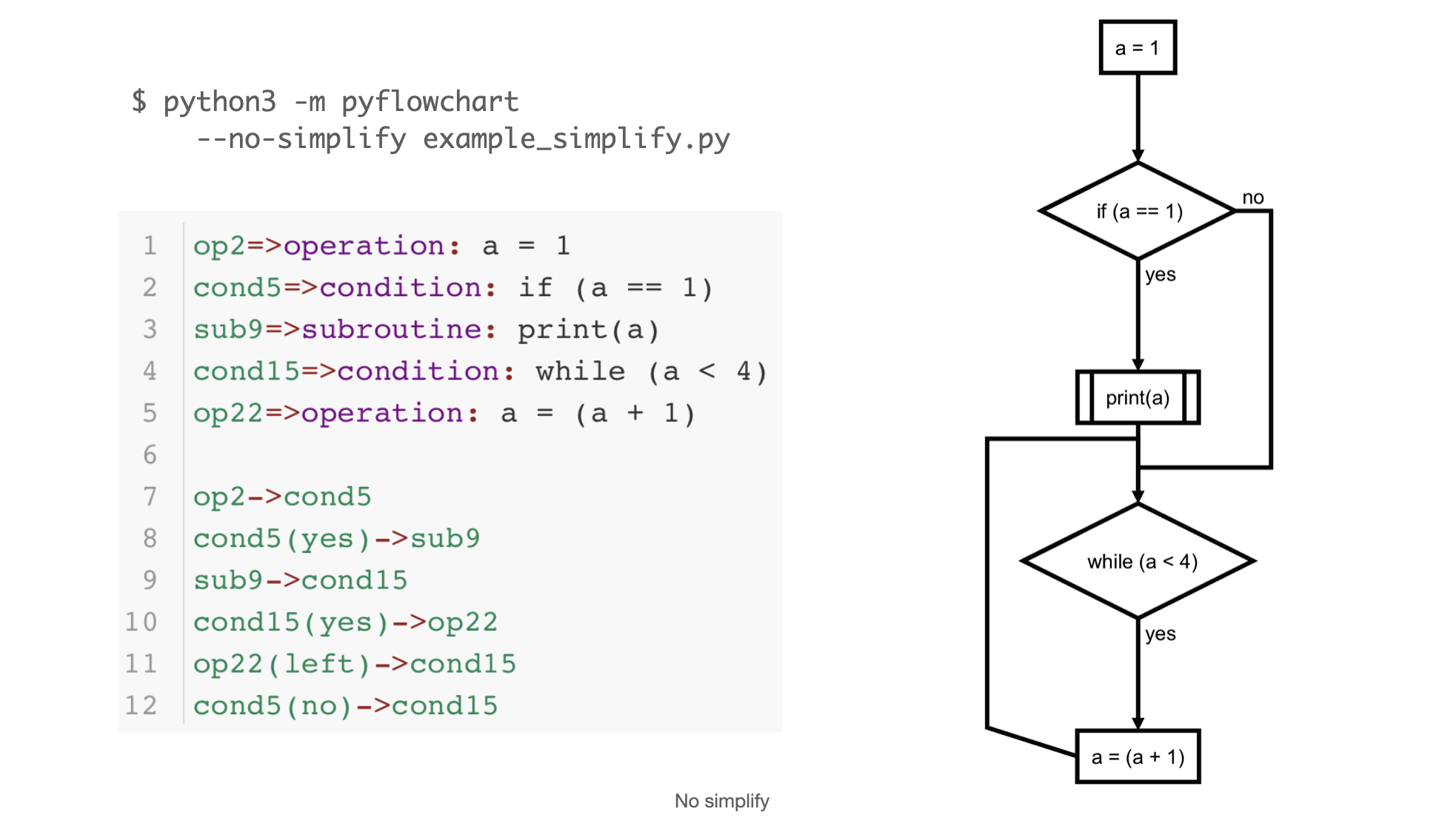 no simplify result