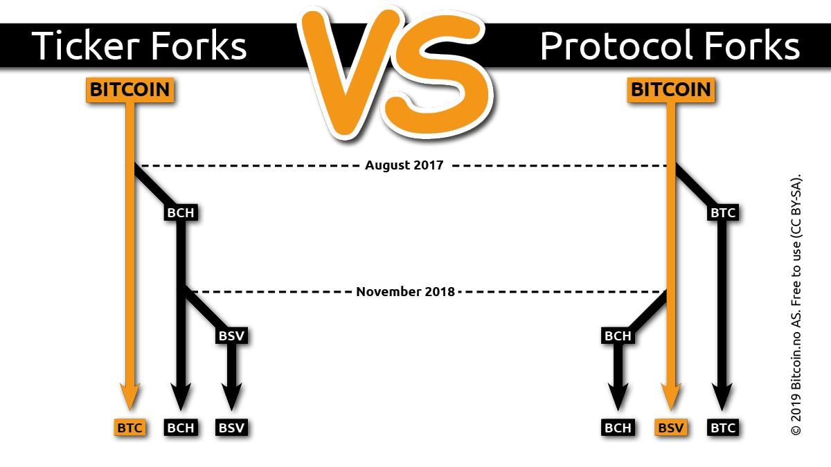 bitcon-forks