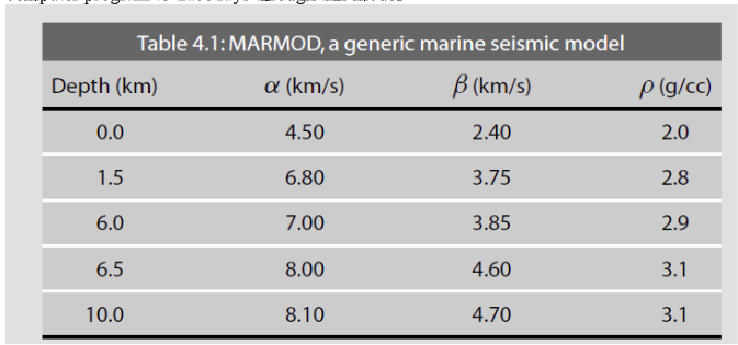 Question data table